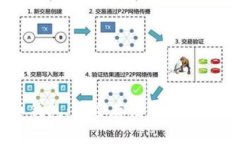 数字USDT货币钱包：安全存