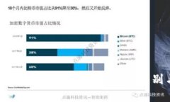 tpWallet的真实与虚假：如何