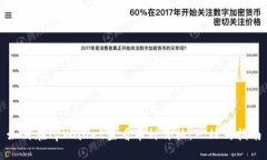 如何在tpWallet查看币种价格