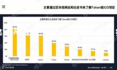 提醒：以下内容将遵循用